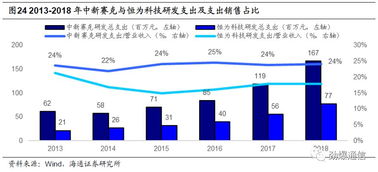 中新賽克 網絡可視化龍頭迎發展新機，內生需求強勁驅動高成長
